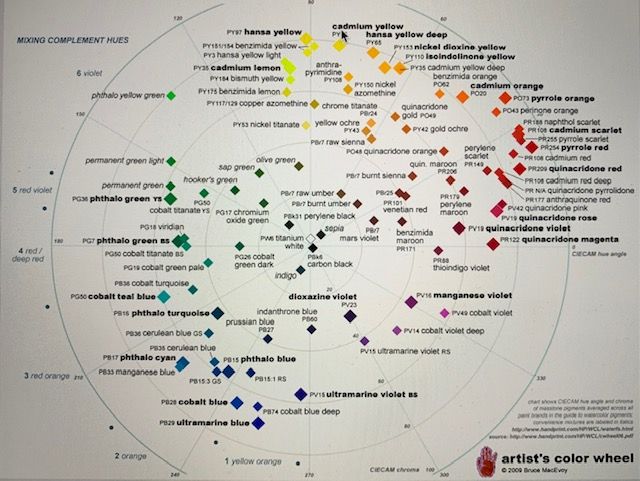 Make The Color Wheel Your Friend! โ Lee Muir-Haman Watercolor Painting